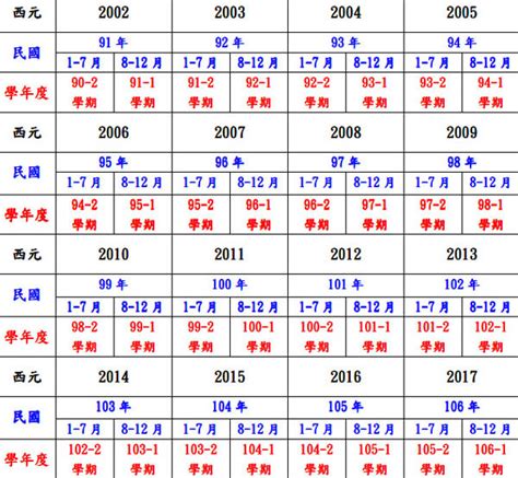 1980是什麼年|西元1980年是民國幾年